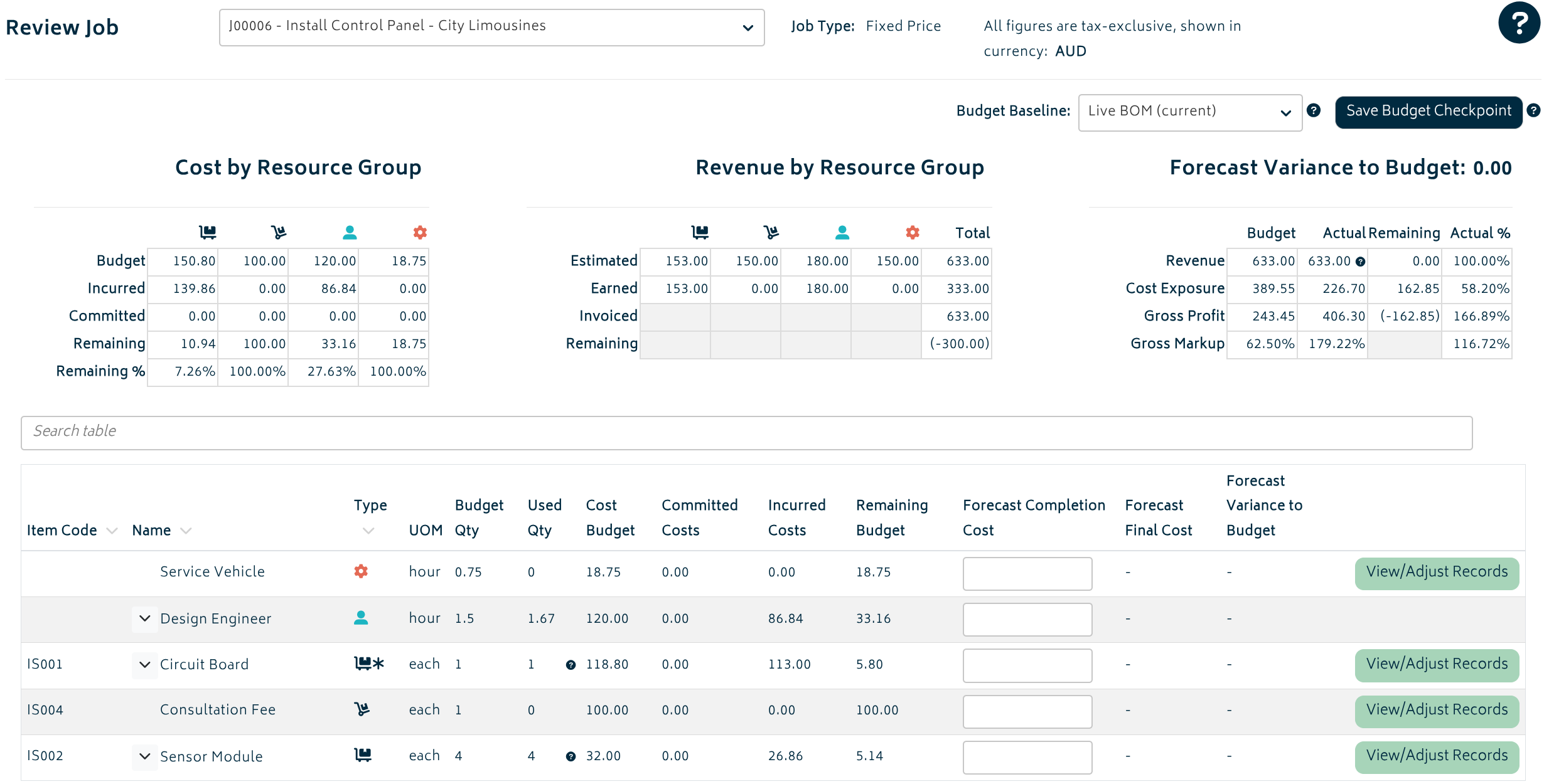 Job profit budget checkpoint